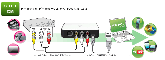 STEP1 接続