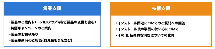 パートナープログラムの概要