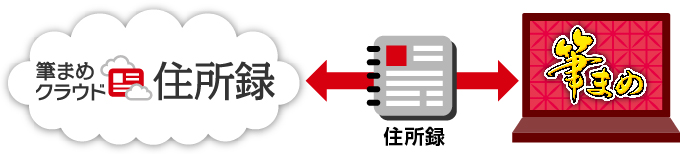 筆まめクラウド住所録イメージ