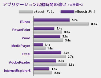feature chart
