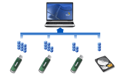 make your computer faster