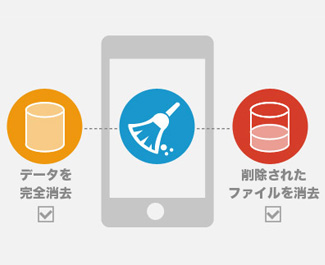 スマホデータ完全消去 Win Freesoft100 Store