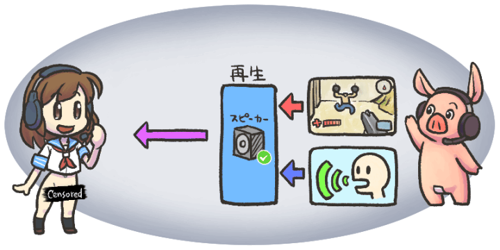 オフラインゲームをオンラインで遊ぼう